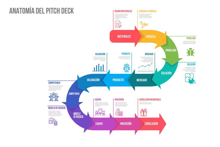 anatomia-pitch-deck-emprendimiento-unisabana