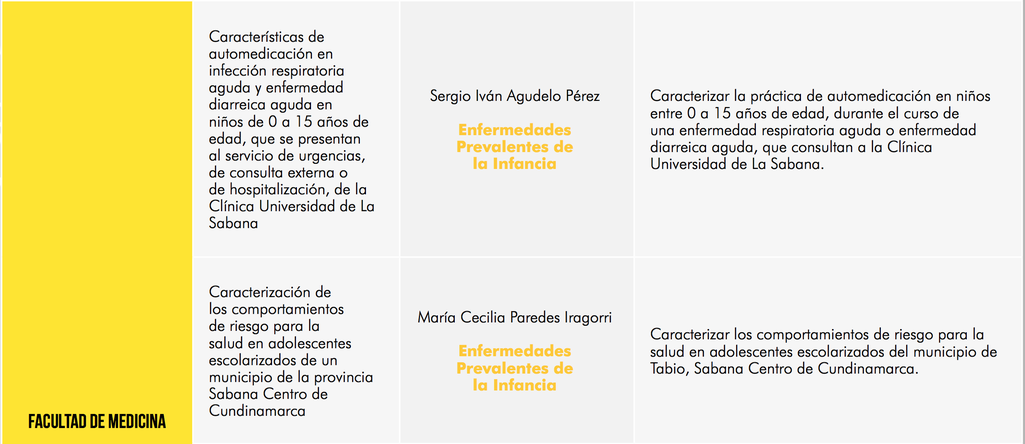Proyectos aprobados en la Convocatoria interna para abordar, desde la investigación, temas de interés para la zona Sabana Centro.
